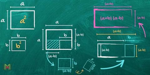 إثبات صحة صيغة فرق مربعين – الإثبات الهندسي